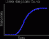 Dose-response curve